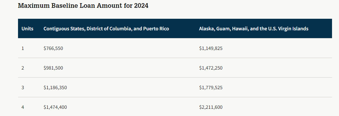 max baseline loan amount